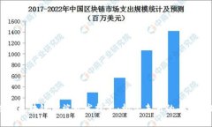 深入探索区块链前端开发技术：构建未来的去中